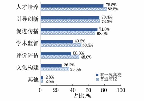 中国高校科技期刊服务学科建设的现状与对策 基于全国191所高校科研人员问卷调查