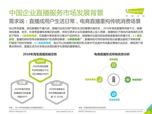 热点 2020年中国企业直播服务市场研究报告来啦