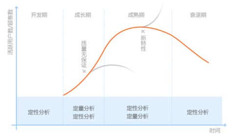 产品经理如何做好用户研究