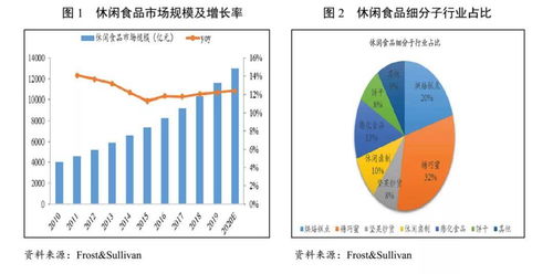 强势入局千亿赛道 卤味觉醒 做年轻人心中的卤味潮牌