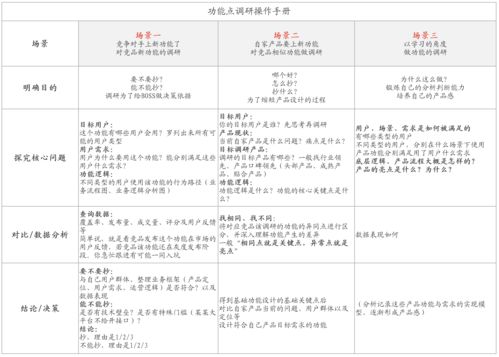 产品经理必知 产品调研中功能调研的标准 姿势