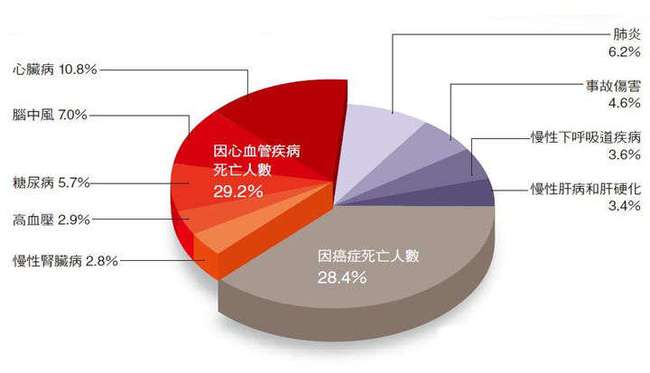 糖丑闻事件 食品巨头操作科研,欺瞒大众50年,但历史还在重演