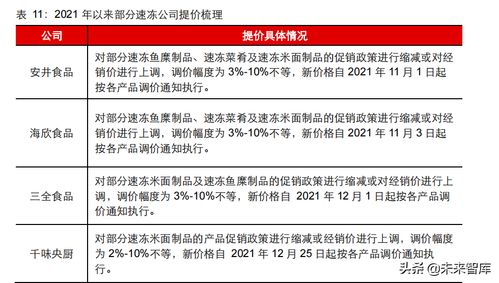 食品饮料行业研究及2022年度投资策略 三阳始布,四序初开