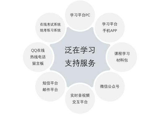 泛在学习 优质在线教育资源为师生所用