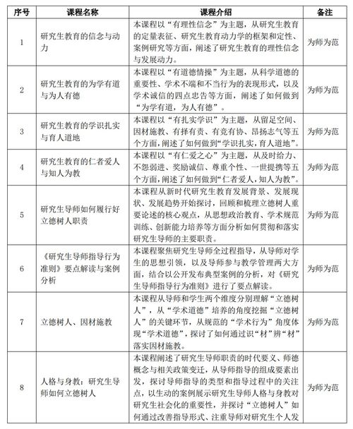 中国学位与研究生教育学会