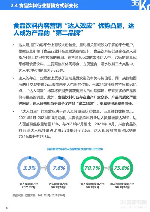 巨量算数 36kr 2021中国新锐品牌发展研究–食品饮料报告 