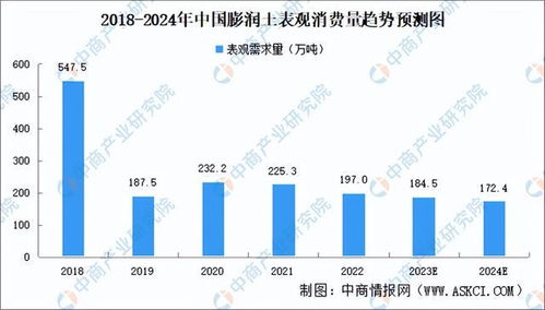 2023年中国宠物用品产业链图谱研究分析 附产业链全景图