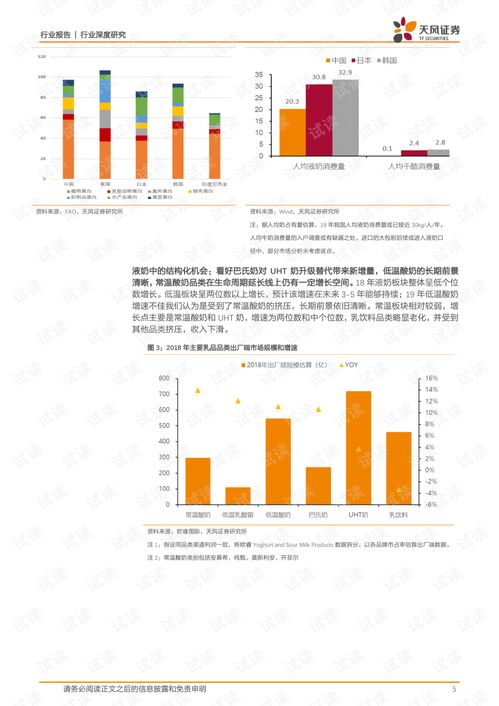 5398.食品饮料行业深度研究 低温密匙,解锁乳制品行业结构升级的平衡发展.pdf 互联网文档类资源 csdn下载